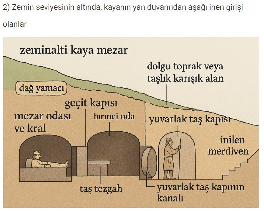 Defineciler İçin Yeraltı Yapılarının Gizli Anatomisi E-Kitap - Görsel 5